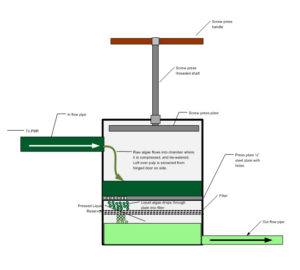 Algae harvesting techniques