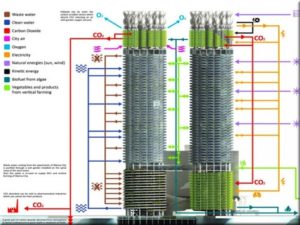 urban microfarming